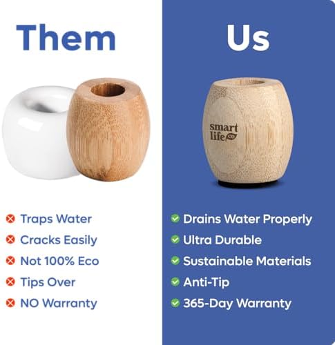 SmartLifeco Bamboo Toothbrush Holder - Eco Friendly